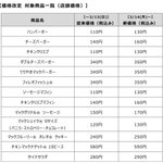 ３月１４日よりマクドナルドはいよいよ約2割の商品が10円〜20円の値上げを開始!