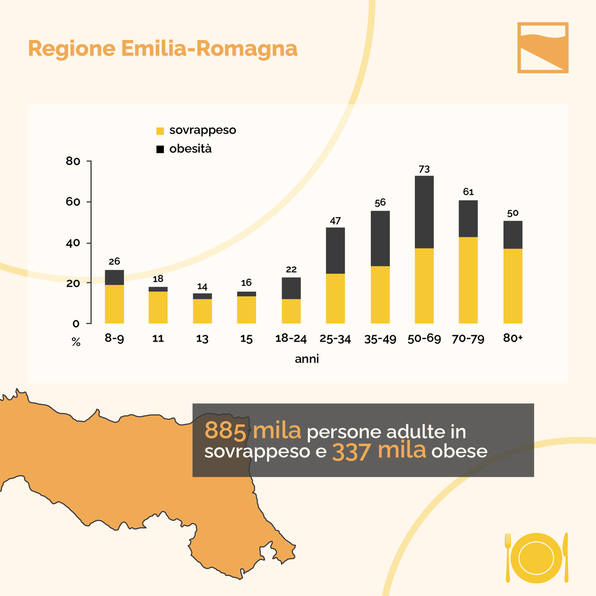 AlimentiSalute's tweet photo. @RegioneER @WorldObesityDay 
Approccio all’obesità: 
- prevenzione primaria finalizzata a ridurre l’incidenza dell’obesità
- prevenzione secondaria dedicata a soggetti in sovrappeso o già obesi
https://t.co/e0eAwRqTzv
#obesity #WorldObesityDay #costruiamosalute https://t.co/8Te6UWABBr