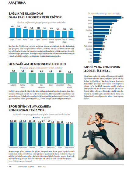 pragmaresearch's tweet photo. @MarketingTR  Mart Sayısı Haberi. Türkiye'nin Konfor Markaları.

@istikbal 
@bellona 
@kelebekmobilya 
@Dogtas 
@Enza_Home 
@Nike 
@adidas 
@PUMATurkiye 
@hummelturkey 
@BMWTurkiye 
@MercedesTurkiye 
@auditurkiye https://t.co/F0tOtTe7EW
