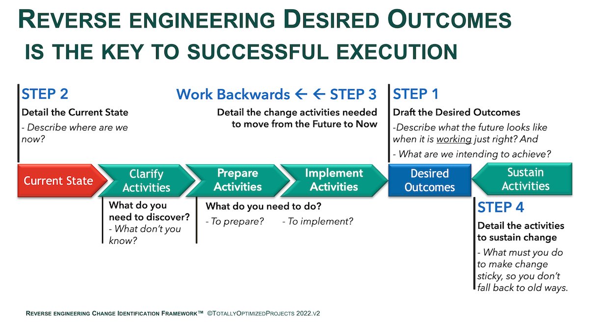 AlexChapmanTOP's tweet image. There are only two ways to plan. 

99% of people 𝐏𝐥𝐚𝐧 𝐅𝐨𝐫𝐰𝐚𝐫𝐝, which is why 99% of projects fail.