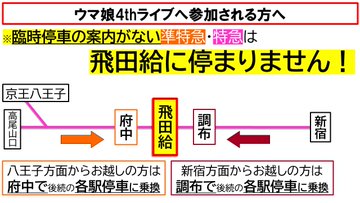 飛田給臨時停車の時間何時 新宿までどのくらいかかる Routine