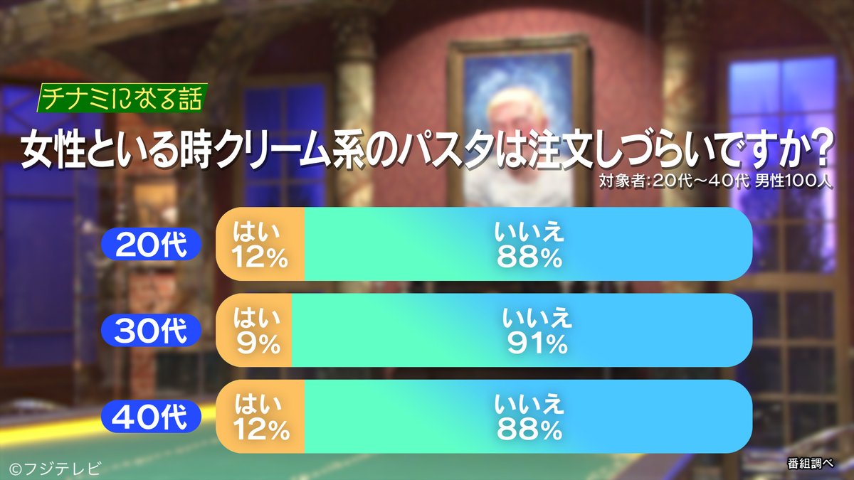 人志松本の酒のツマミになる話 フジテレビ
