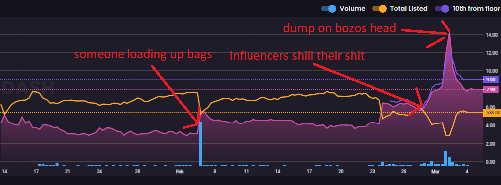 pancakeface_vc's tweet photo. Thanks @MDASH_NFT for the clean charts. Very helpful! https://t.co/w8o2A2Gy0Z