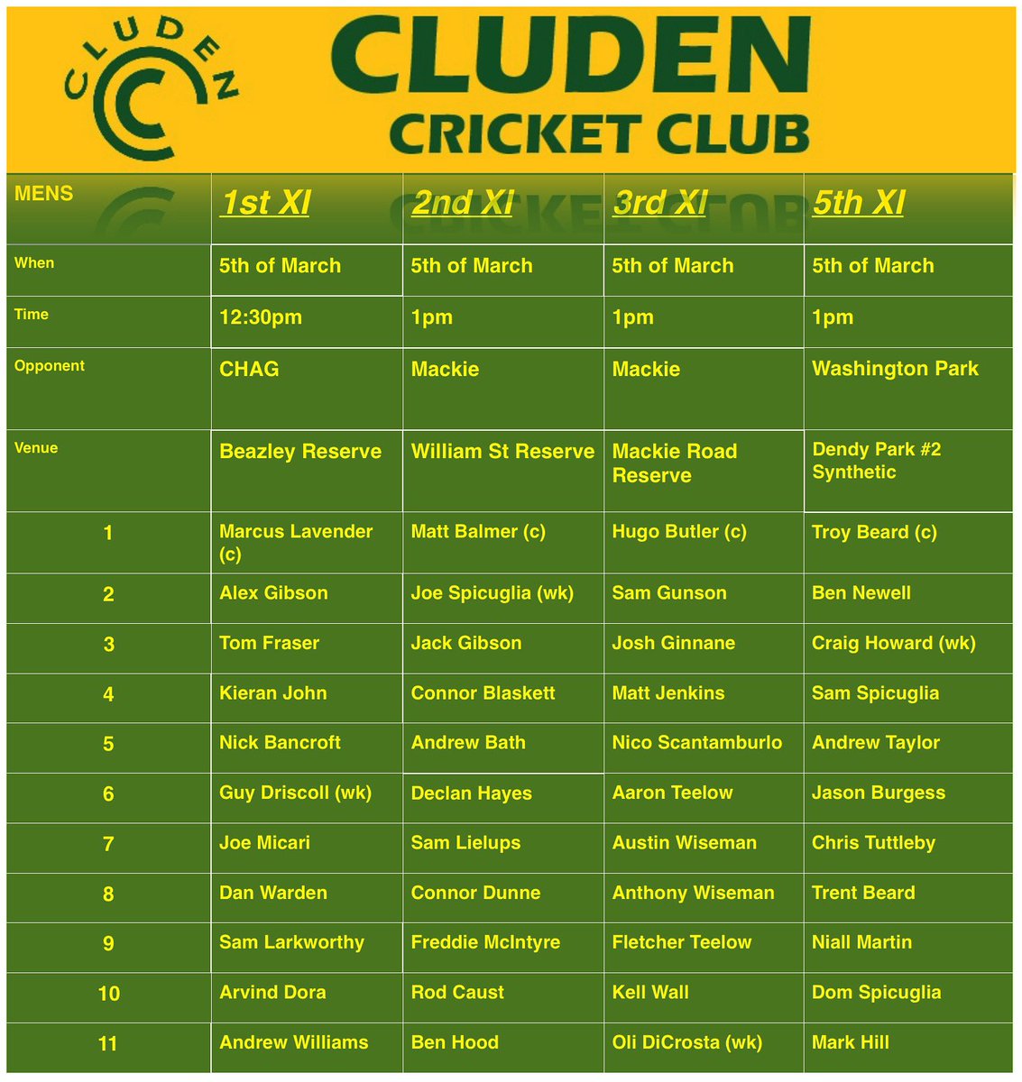 It’s our absolute favourite time of the year and the C’s are hitting finals in some serious form.

Incredibly 4 teams will take to the field tomorrow and we can’t wait to see some wins!!!

Let’s make some history this year!

#Paintityellow 🟡 #CsTrain 🚂