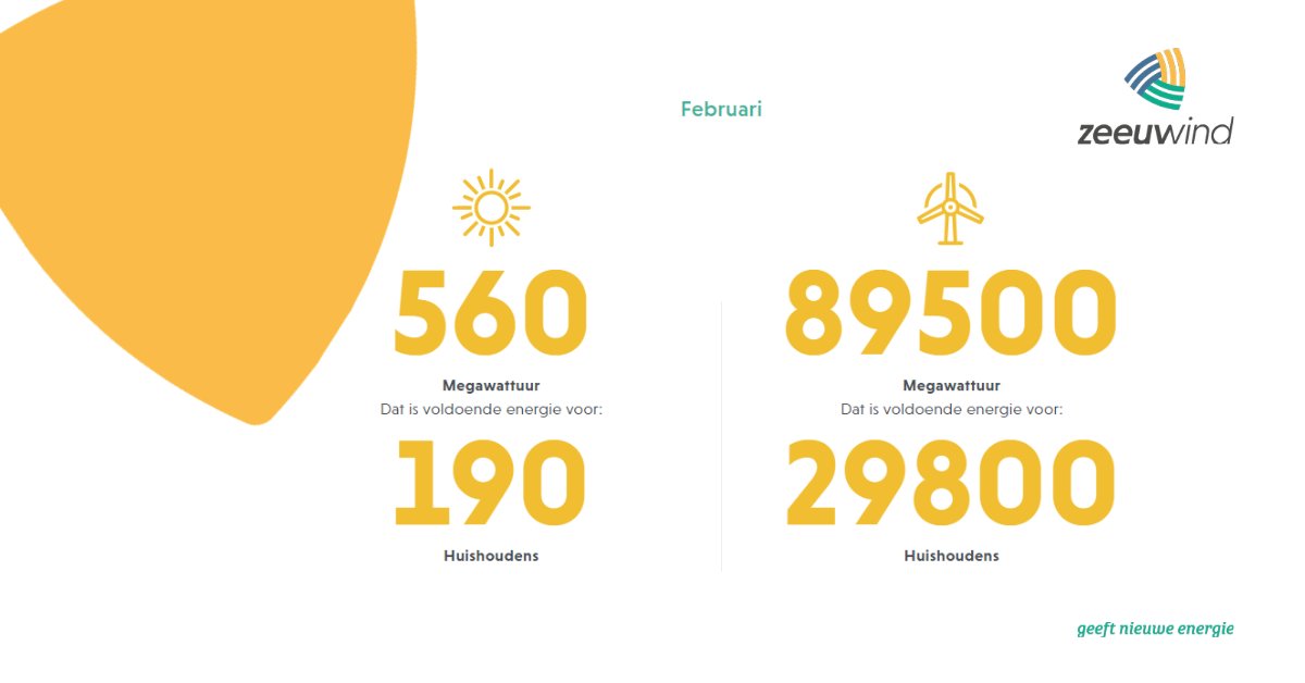 Zeeuwind tweet media