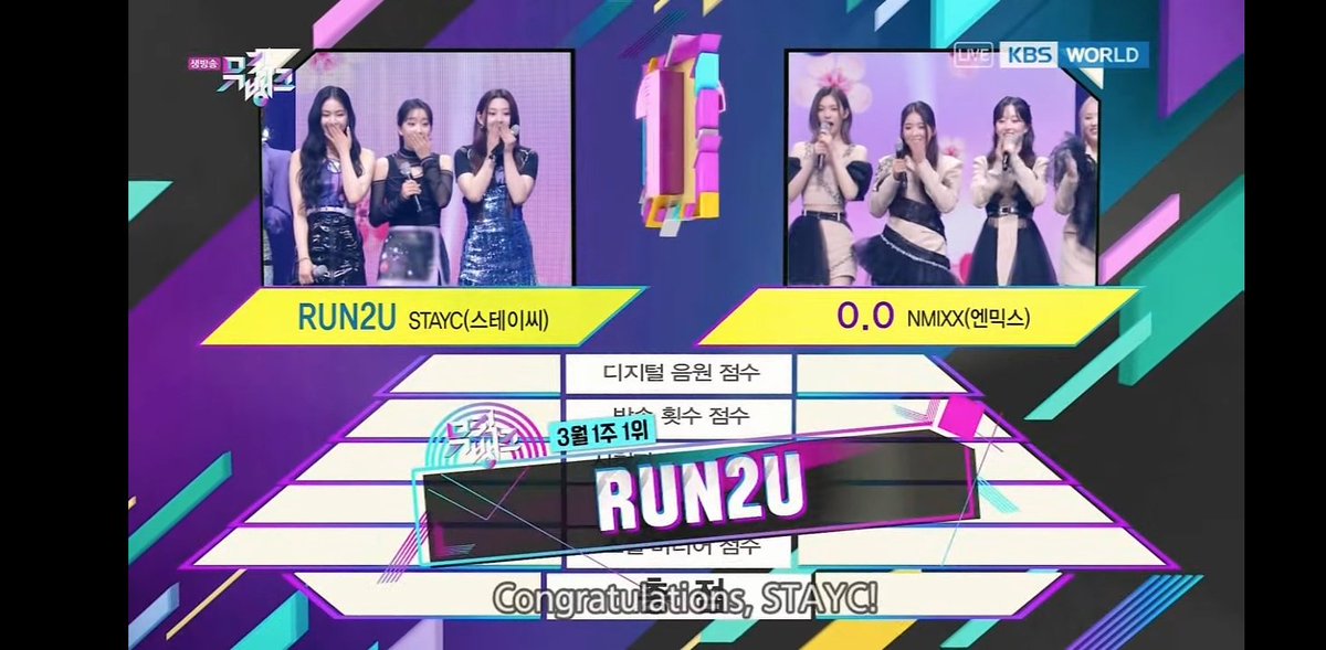 STAYC Charts 🏁 tweet media