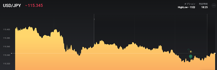 x_wcoc6's tweet image. 5連勝(^^)/

裁量が上手くなってきた気がする！！