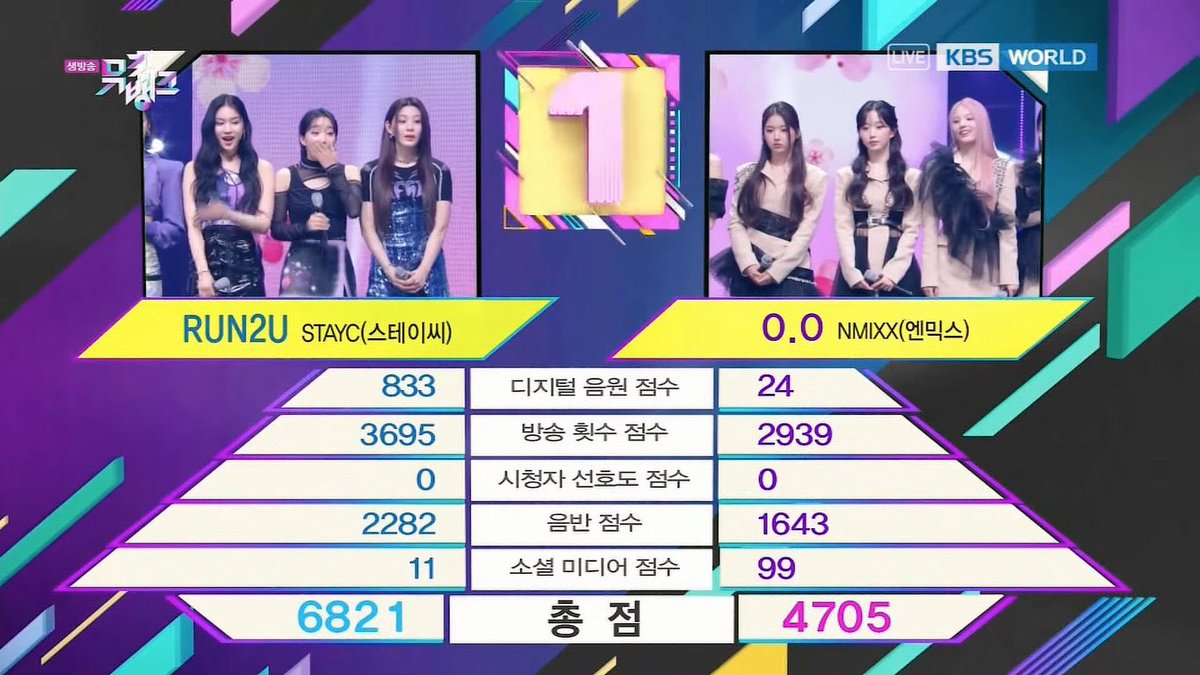 The Seoul Story tweet media