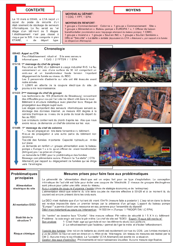 Stefalligne's tweet photo. Rapport des Pompiers de #Strasbourg après l'incendie dans le datacentre d'#OVH en 2021.

#data #hébergeur #France #incendieOVH https://t.co/9ctC9KXhnz