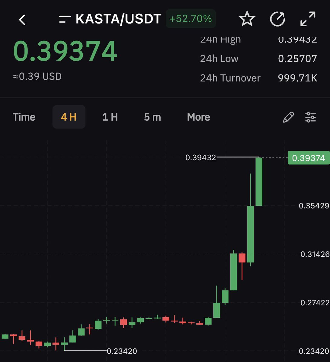 Crypto Rover tweet media