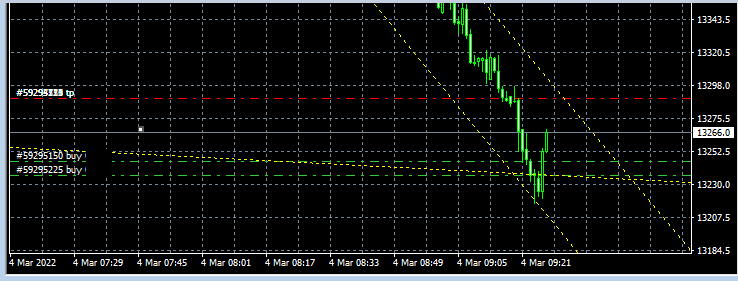 line_trades's tweet photo. took even double ;-) #extragift https://t.co/kmrU2R2X6h