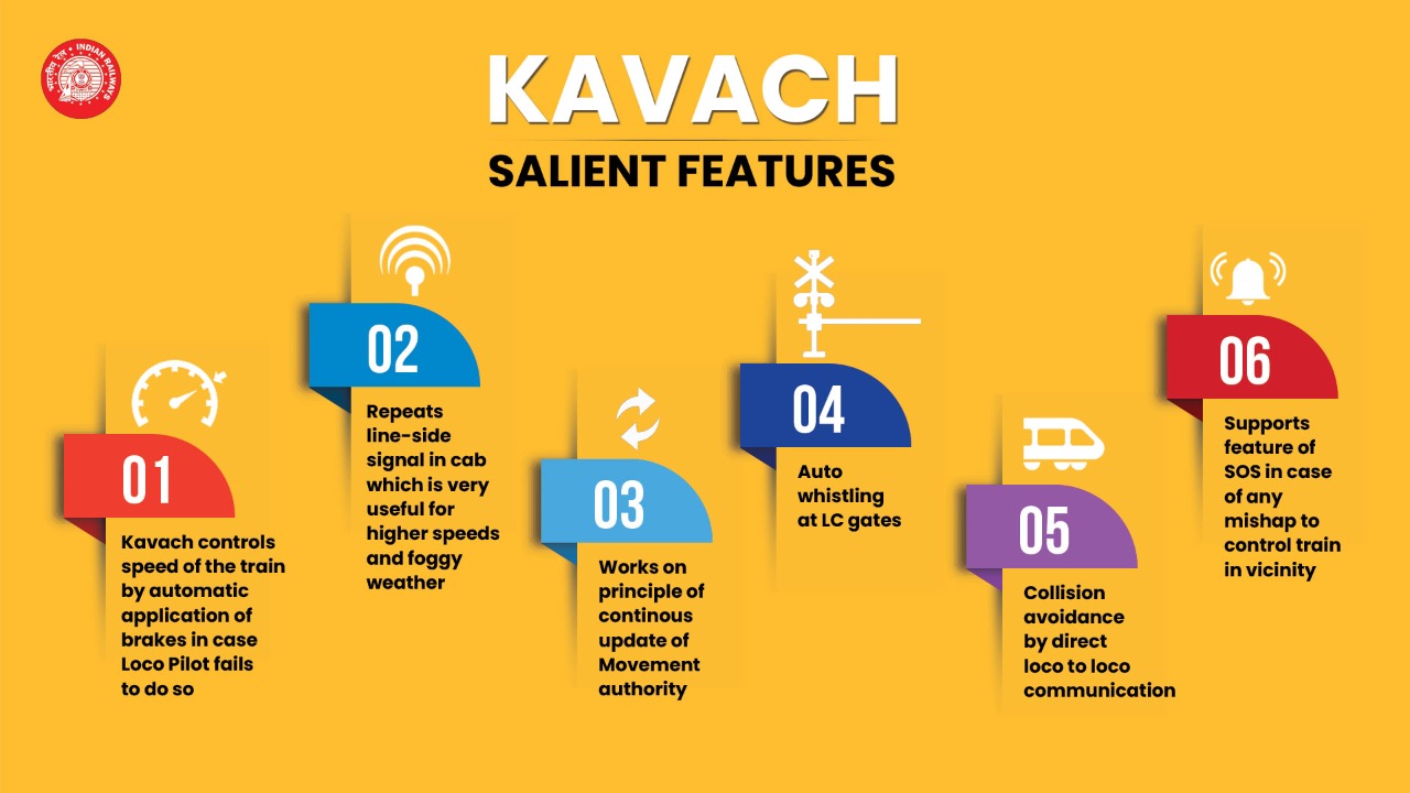 West Central Railway on Twitter: &quot;Bharat Ka Kavach!!! AUTOMATIC TRAIN  PROTECTION SYSTEM (ATP) Kavach creates a safety envelope around trains.  #BharatKaKavach #safety #technology https://t.co/jec7gRZrWC&quot; / Twitter