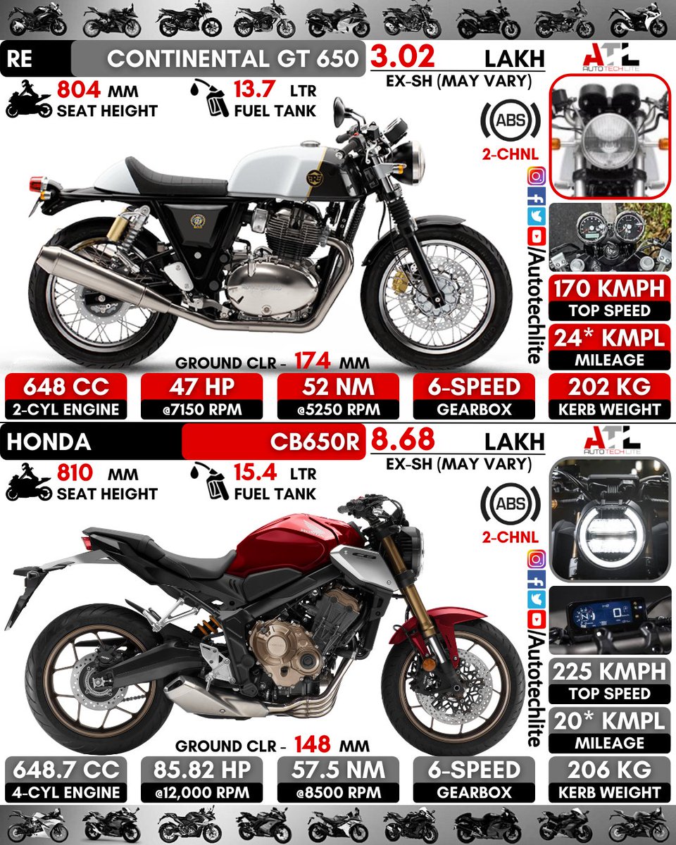 autotechlite's tweet photo. #royalenfield continental GT 650 vs #honda CB650R : Naked sports or caferacer!!.. which one will you choose??
.
.
@autotechlite 👈👈👈🇮🇳🇮🇳🇮🇳 for daily posts follow our page
.
.
#royal #enfield #royalenfieldcontinentalgt650 #continentalgt650 #650cc #cb650r #hondacb650r #bigwings https://t.co/VmJ9t2Dzu9