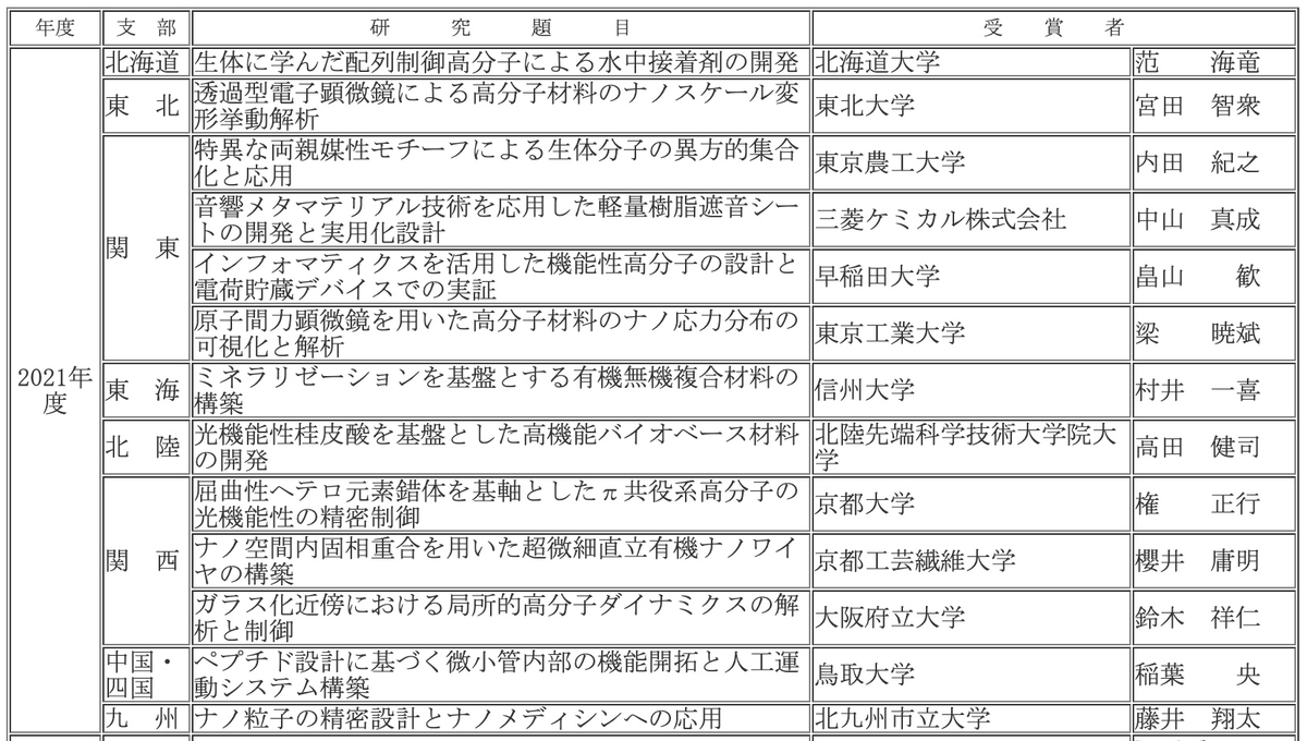 Hiroshi Inaba tweet media