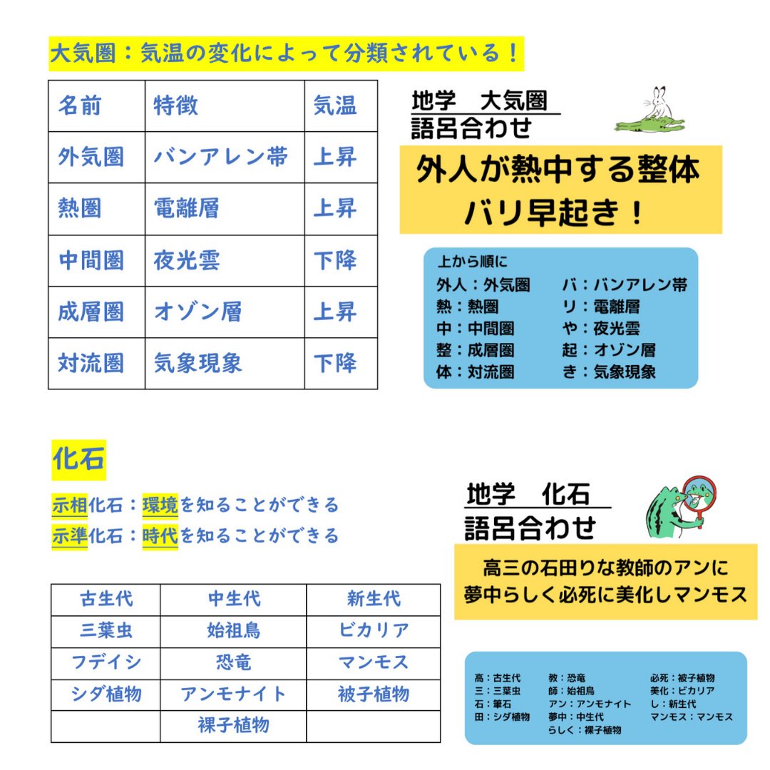 公務員のライト 公務員試験オンライン予備校 地学まとめ 直前期はこれで1点 T Co 8lma8jd2mk Twitter 公務員のライト 公務員試験オンライン予備校 地学まとめ 直前期はこれで1点 T Co 8lma8jd2mk Twitter