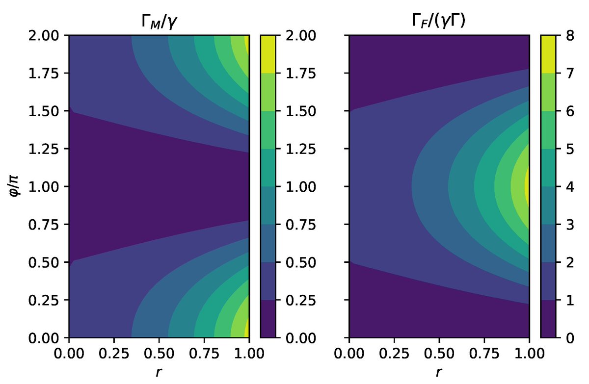 Entropy_MDPI's tweet image. #mdpientropy &quot;Non-Markovian Quantum Dynamics in a Squeezed Reservoir&quot; mdpi.com/1099-4300/24/3…

#openquantumsystems
#squeezedstates
#nonMarkoviandynamics