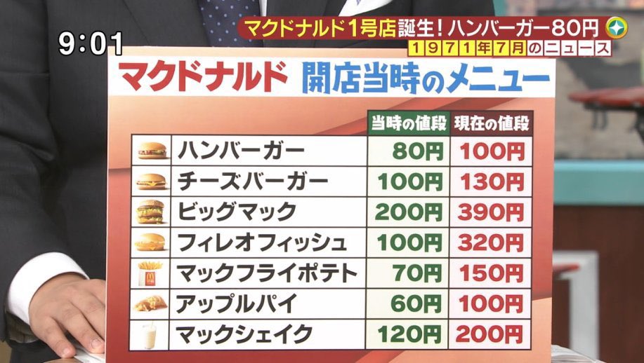 マクドナルド 値上げ