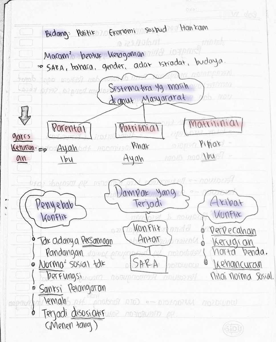 wartsyb's tweet photo. Catatan
Matpel : PPKn
Kelas : 9
Keragaman masyarakat indonesia dalam bingkai Bhinneka tunggal ika https://t.co/oCUXdOKVQt