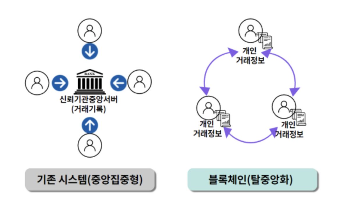 allpay_22's tweet photo. '세상의 모든 결제를 담다' 올페이 블록체인 플랫폼 

1.결제단계의 최소화 
2.사용자 추가 보상을 통한 선순환 생태계 구조 
3.프라이빗 블록체인 활용한 높은 안정성 

ALLPay플랫폼은 암호화폐의 도입과 직접 결제방식을 확대함으로써 결제서비스의 효율은 높이고, 비용은 절감합니다 https://t.co/PSbkwsYg37