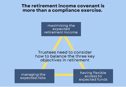 stephenhuppert's tweet photo. How is your retirement income strategy coming along?
@OptimumPensions looks at the various trade-offs that need superannuation fund trustees need to balance. https://t.co/Nr8xfi5EWx
#Retirement
#RetirementIncome
#RetirementIncomeStrategy
#RetriementIncomeCovenant https://t.co/DmtNKq7r1P
