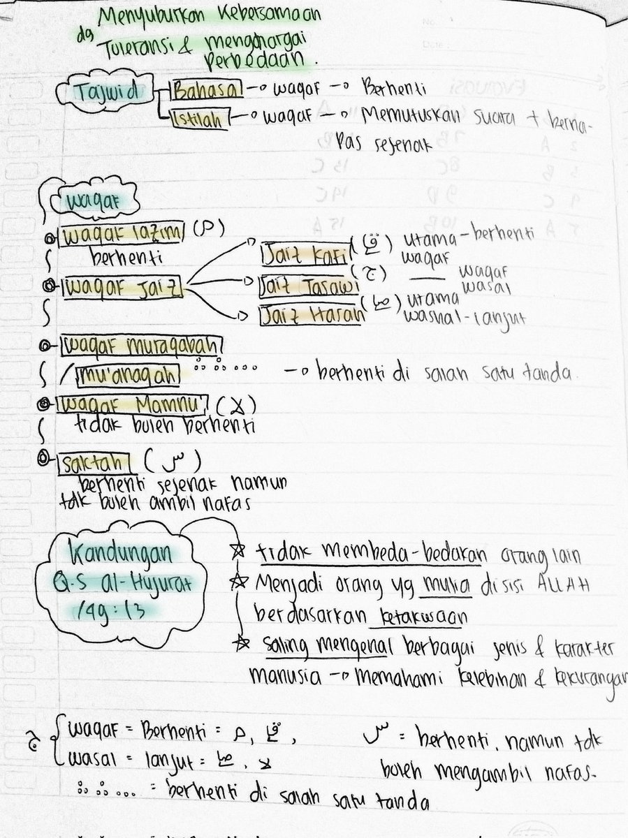 wartsyb's tweet photo. Catatan
Matpel : Pendidikan Agama Islam
Kelas : 9
Menyuburkan Kebersamaan dengan Toleransi dan Menghargai Perbedaan https://t.co/oOAMl58GTE