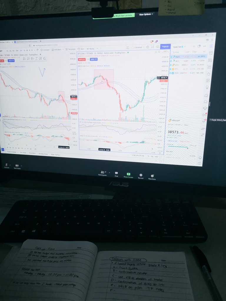 zoom session with batch 17, intermediate class. <a href="/coachmiranda/"></a>