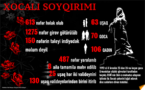 malik_agazade's tweet photo. #JusticeforKhojaly 
#KhojalyGenocide 
#Khojaly30 https://t.co/t0YkgrQMmK
