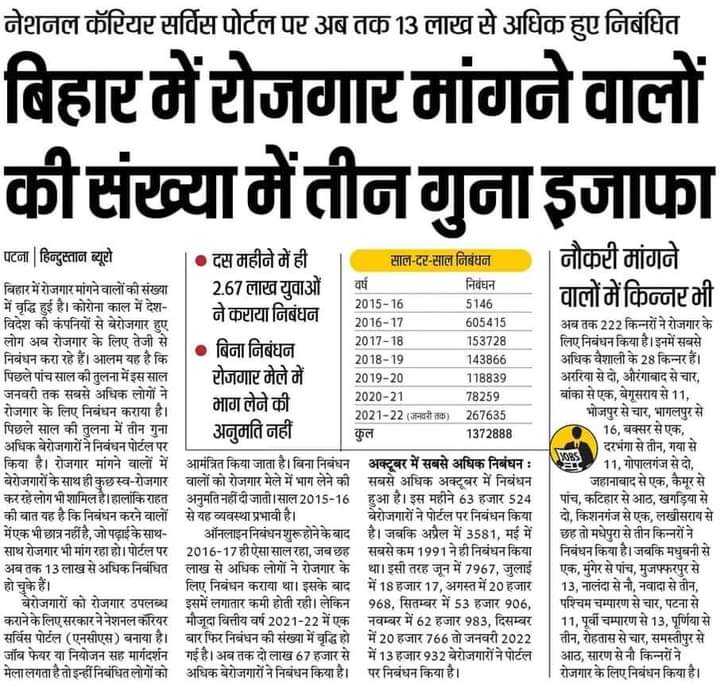 DileepY51270176's tweet photo. बिहार मे लगभग छह लाख सरकारी पद खाली है लेकिन नीतिश सरकार वैकेंसी नहीं निकाल रही है जिसके कारण बिहार के छात्र-छात्राओं को बेरोजगारी की मार झेलनी पड़ रही है। 02 मार्च से बिहार मे जिला वाइज #शिक्षा_सुधार_एवं_रोजगार_अभियान https://t.co/i5cz4ZsueI