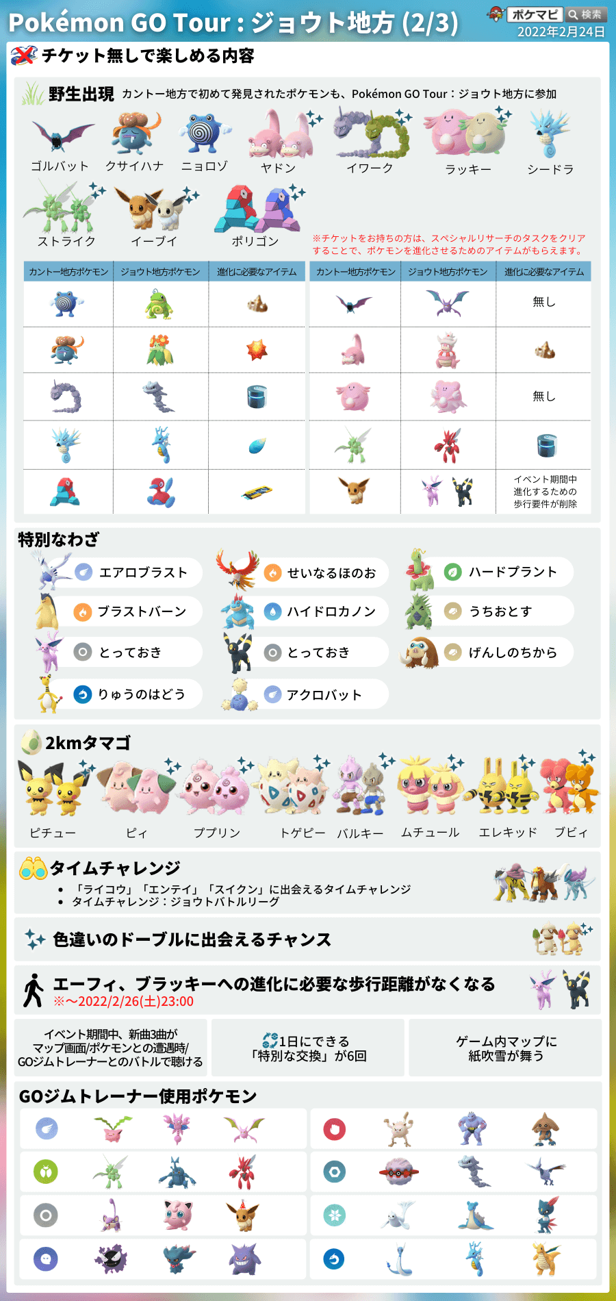 ポケモンgo攻略情報 ポケマピ Pokemon Go Tour ジョウト地方 2 26 土 朝9時 21時 セレビィ 色違いギャラドスspリサーチ シャドウapexのルギア ホウオウ初登場 ヘラクロス サニーゴレイド 三犬タイムチャレンジ など T Co F6teyn5rfg