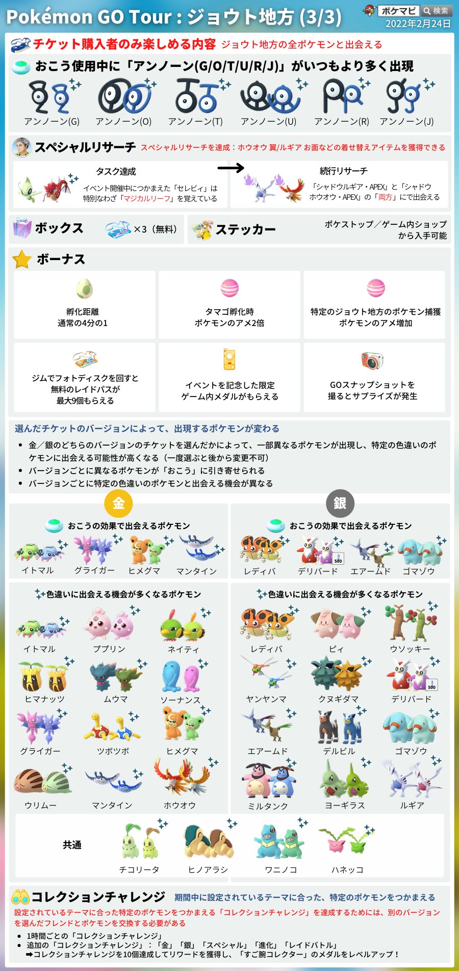 ポケモンgo攻略情報 ポケマピ Pokemon Go Tour ジョウト地方 2 26 土 朝9時 21時 セレビィ 色違いギャラドスspリサーチ シャドウapexのルギア ホウオウ初登場 ヘラクロス サニーゴレイド 三犬タイムチャレンジ など T Co F6teyn5rfg