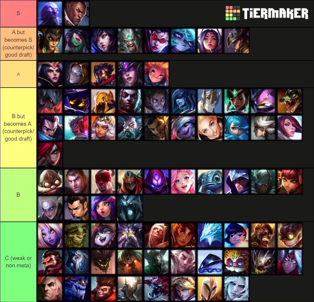 LoL: confira meta do patch 12.4 e tier list completo, lol