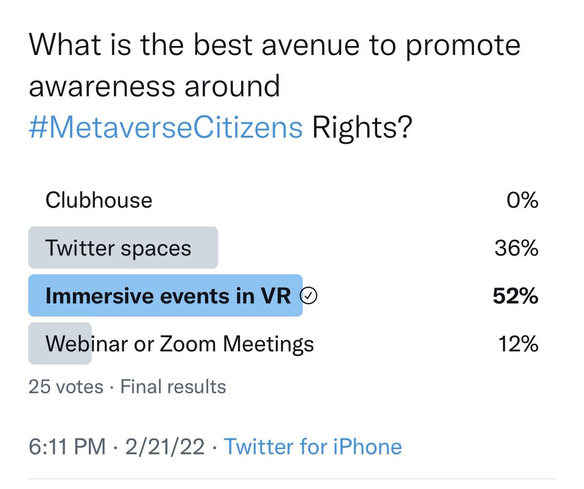 KavyaPearlman's tweet photo. Seems to #MetaverseCitizens May be ready for immersive events after all, while @TwitterSpaces remains equally preferred option, due to accessibility, this is quite an indicator coming from #XR community π₯³
I am almost glad no one cares abt @Clubhouse - cesspool of idiocracy. https://t.co/2CJJmYfTaq