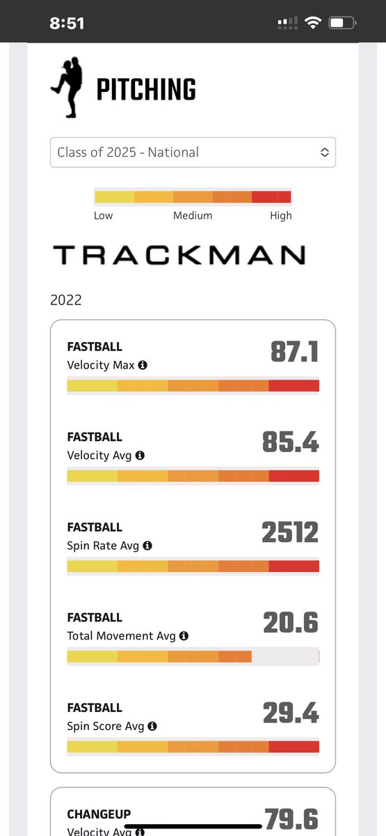 stlgamers's tweet photo. Where does 2025 Jadyn Furgason stack up with PBR 2025 National Trackman data? Top for both pitching and hitting. https://t.co/TzQ6EKJysb