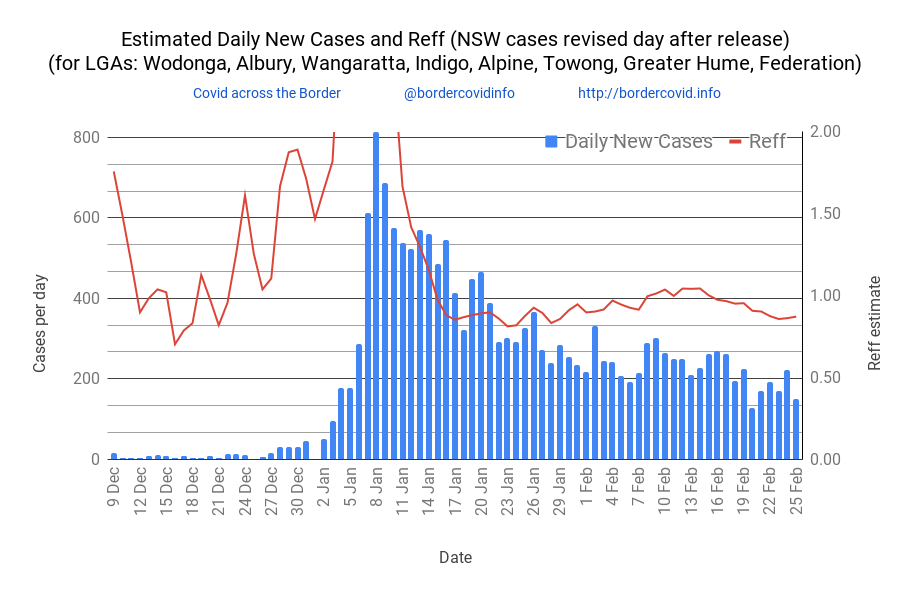 bordercovidinfo tweet media