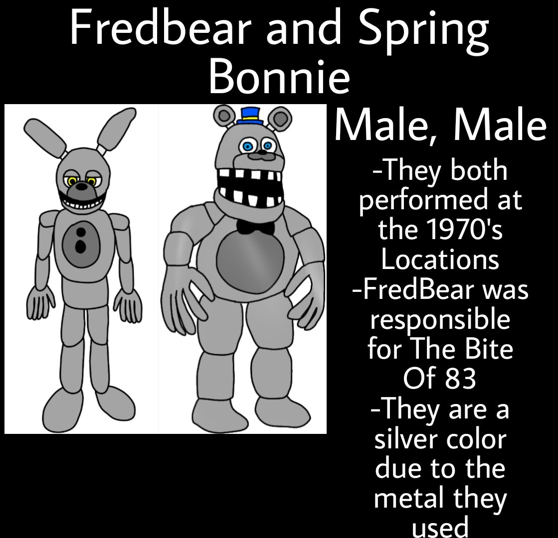 FnafBrad's tweet photo. FNAF AU: The Originals https://t.co/jevLoucIci