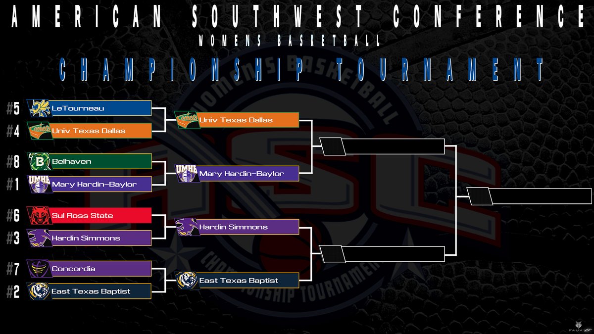 The semi-finals are set in the <a href="/ASC_sports/">American Southwest</a> Women's Conference Tournament!

#3 <a href="/cowgirl_bball/">Hardin-Simmons WBB</a> 
#2 <a href="/ETBU_WBSK/">ETBU Women's Basketball</a> 

#4 <a href="/UTDALLAS_WBB/">UT Dallas Women's Basketball</a> 
#1 <a href="/cruwomenshoops/">UMHB Women's Basketball🏀</a> 

#ASChoops #d3hoops