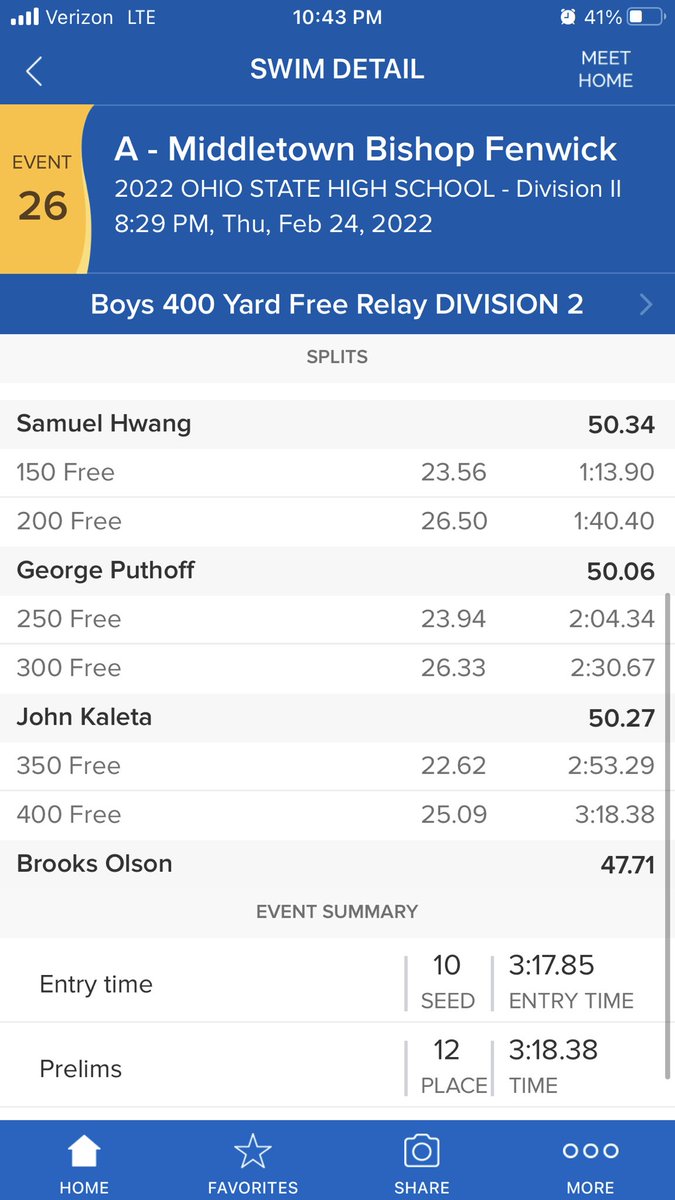 The 400 Free relay punched its ticket to finals! Sam, George, John, and Brooks will swim from 12th position to close out the state meet.