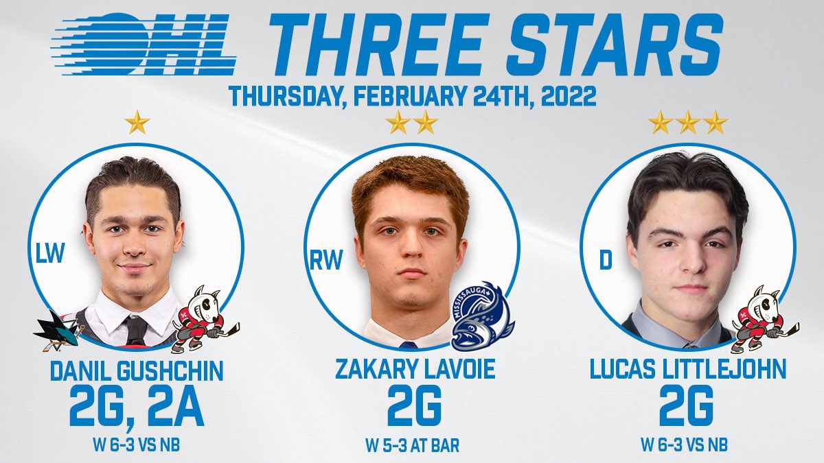 Ontario Hockey League (@ohlhockey) on Twitter photo #OHLThreeStars ⭐️⭐️⭐️
<a href="/OHLIceDogs/">Niagara IceDogs</a>' Danil Gushchin’s four-point night extended his league-high point streak to 16 games, Zakary Lavoie scored twice to help the <a href="/OHLSteelheads/">Brampton Steelheads</a> come back in Barrie and Lucas Littlejohn potted a pair in his #OHL debut. #GameON #OHLThreeStars ⭐️⭐️⭐️
<a href="/OHLIceDogs/">Niagara IceDogs</a>' Danil Gushchin’s four-point night extended his league-high point streak to 16 games, Zakary Lavoie scored twice to help the <a href="/OHLSteelheads/">Brampton Steelheads</a> come back in Barrie and Lucas Littlejohn potted a pair in his #OHL debut. #GameON