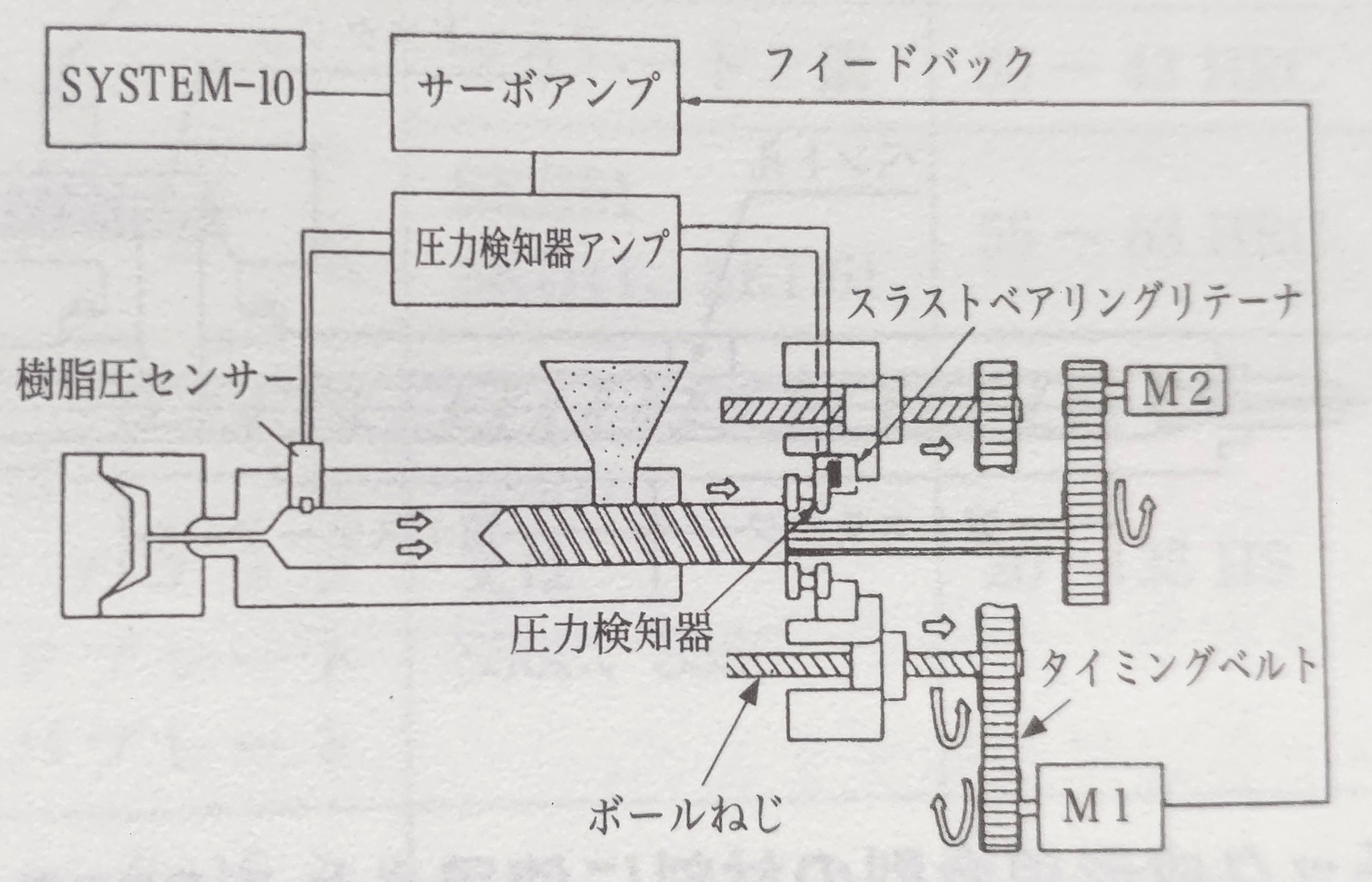 ボールねじ Twitter Search Twitter