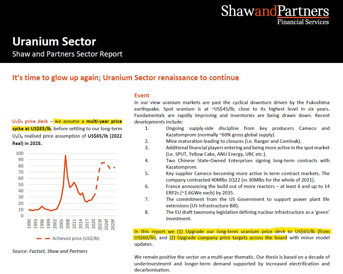 quakes99's tweet photo. "It's time to glow up again; #Uranium Sector renaissance to continue"⚛️ is a 51-pg report from #Australia's 'Shaw &amp; Partners' raising ASX Price Targets⬆️🎯 for Paladin $PDN, Boss $BOE, Peninsula $PEN, Vimy $VMY, Silex $SLX, Lotus $LOT &amp; Bannerman $BMN 🤠👉 https://t.co/1u1woiPpxn https://t.co/DWKxhq9Rhq