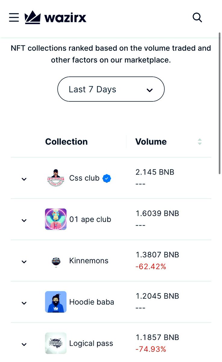 WE THE COMMUNITY ARE STRONG AS ONE - LOGICAL FRIENDS
Trending creators #1
Trending collection #5

Come join us and be a part of this community.
GET YOUR LOGICAL PASS <a href="/WazirXNFT/">WazirX NFT Marketplace</a>

nft.wazirx.org/collection/LOG…
