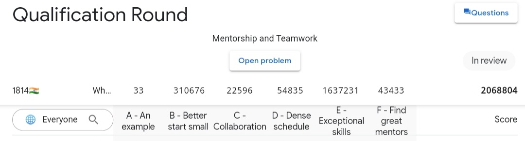 belikeamitesh's tweet image. #HashCode Super Intensive but at the same time enjoyable and exciting 4 hours of hashcode and My team WhyHash were able to get a rank of 1814 worldwide.
Thanks to @AmartyaChoudha1 , Veeru and Vinay 🎉
#HashCode2022 #code #Google