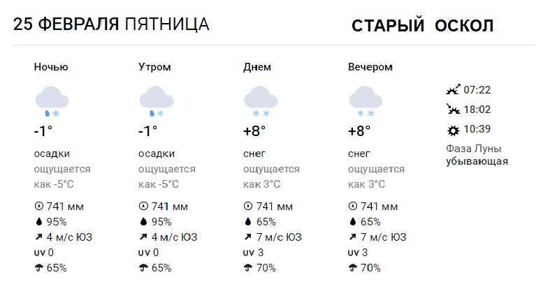 Погода старый оскол на 10 дней