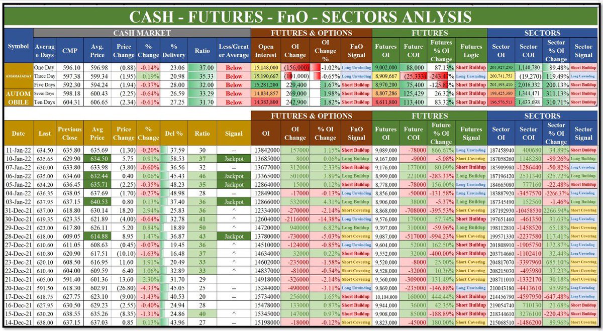 mahtabalam0183's tweet image. Dear Investors & Trader, I have been working on some automated excel screener on the basis of big investors or traders trading strategies Interested person contact me at 0091-7319933013 #ExcelScreener #ExcelAnalysis #myelearningzone