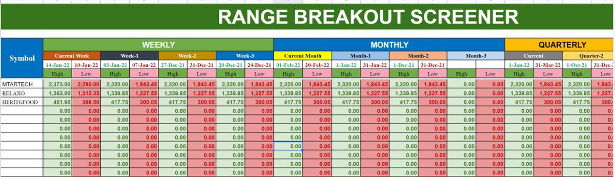 mahtabalam0183's tweet image. Dear Investors & Trader, I have been working on some automated excel screener on the basis of big investors or traders trading strategies Interested person contact me at 0091-7319933013 #ExcelScreener #ExcelAnalysis #myelearningzone