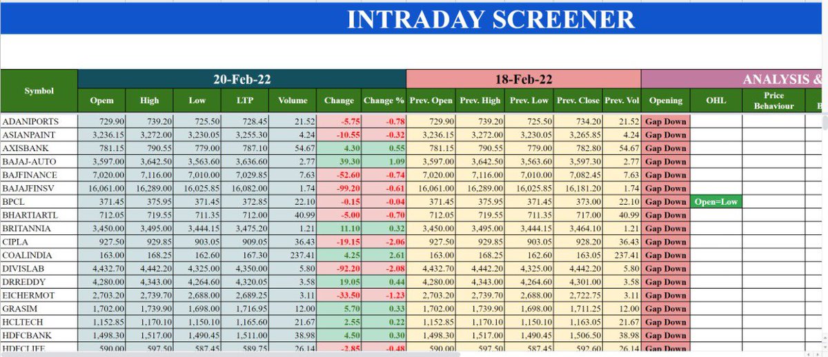mahtabalam0183's tweet image. Dear Investors & Trader, I have been working on some automated excel screener on the basis of big investors or traders trading strategies Interested person contact me at 0091-7319933013 #ExcelScreener #ExcelAnalysis #myelearningzone