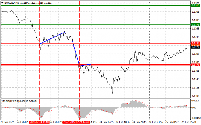 курс рубля трейдинг