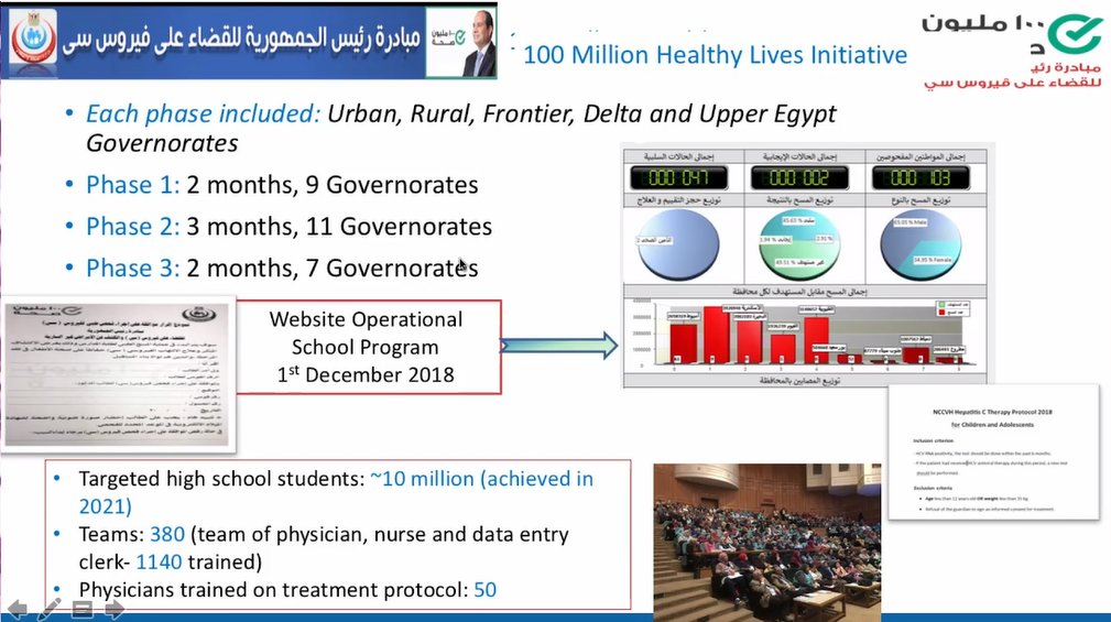 EASLedu's tweet photo. 3.26 million <18yrs were estimated to have #HCV in 2018😲

How do we care for this population especially in low &amp; middle income countries? 

Summary of Manal Hamdy El-Sayed's presenation 
#EASLspecial #ViralHepatitis #HBV

@EASLnews @aelsharkawy75 @LancetGastroHep @EuropeLiver https://t.co/7hv9urmkmf
