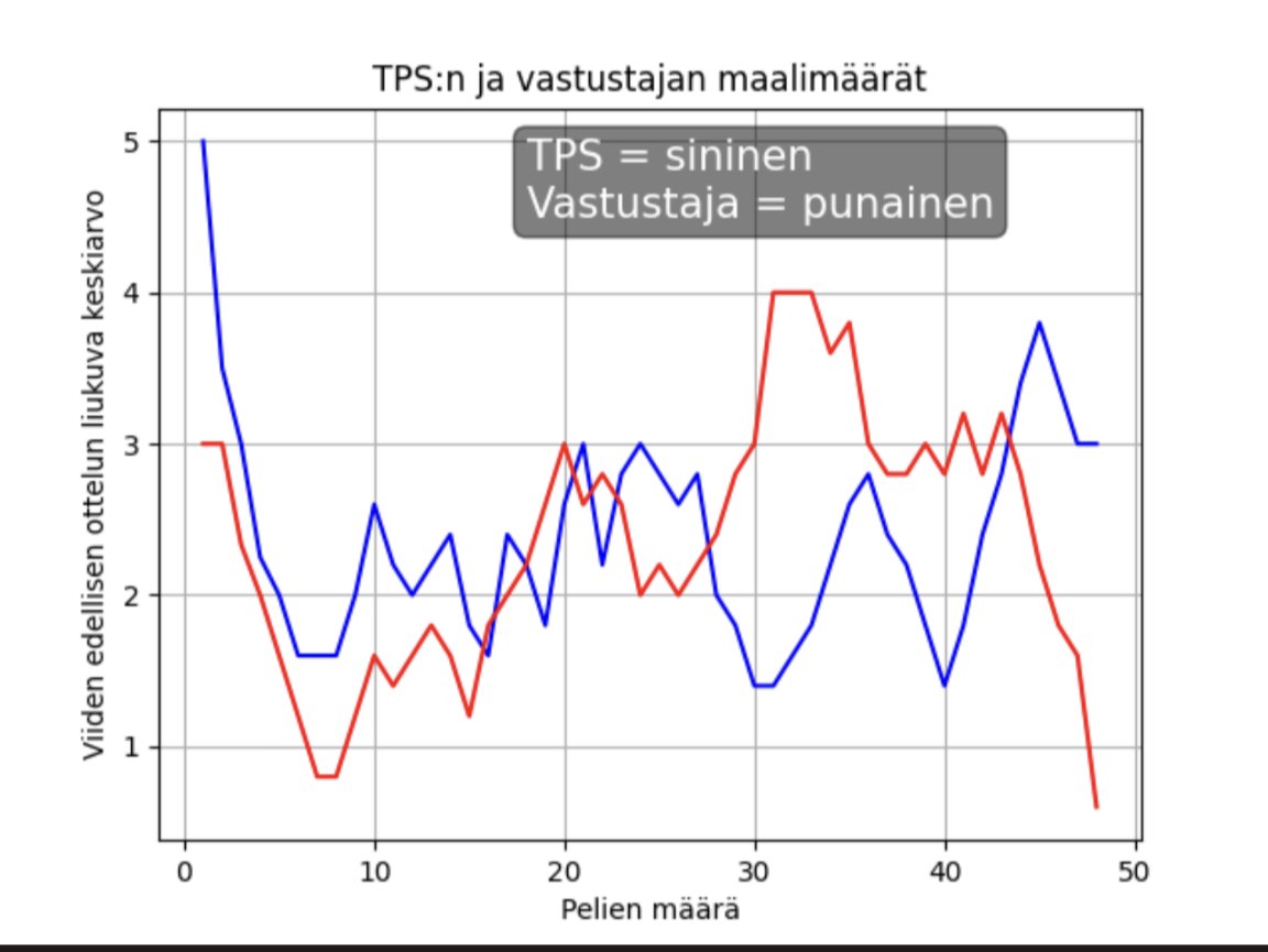 TpsData tweet picture