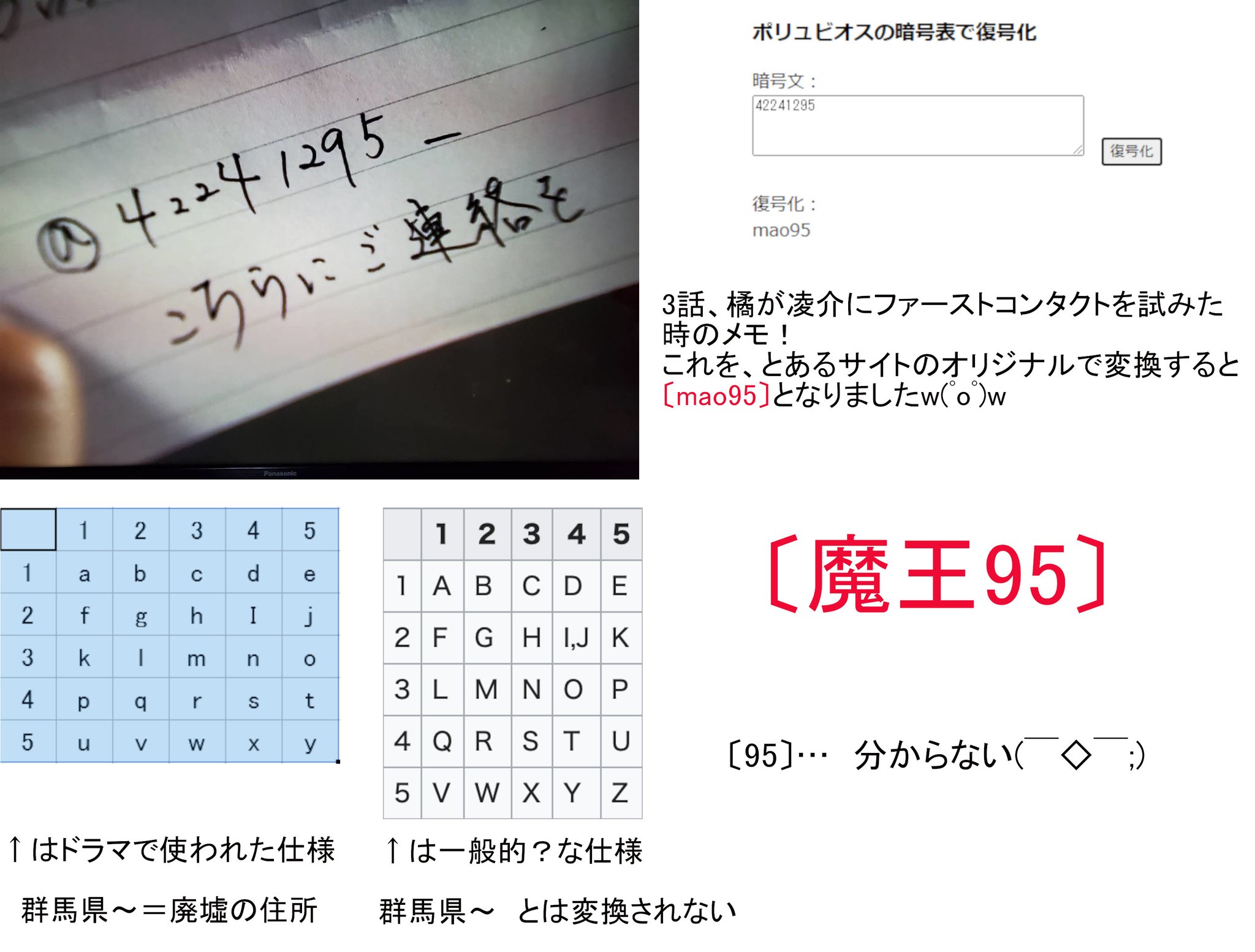 Kinu 阿久津 ポリュビオスの暗号 3話 橘が凌介にファーストコンタクトを試みた時のメモ これを とある サイトの オリジナル で変換すると Mao95 となりましたw ﾟoﾟ W ポリュビオスの暗号表で暗号化 でググれば 一番上にに表示されると思い